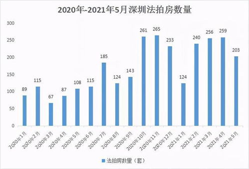 房产行业怎么拍才火