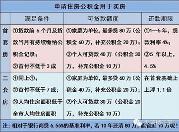 房产过剩贬值率怎么算