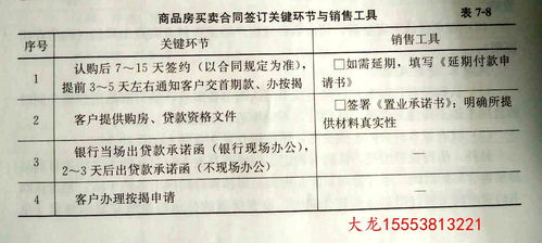 房产营销签单怎么写好看