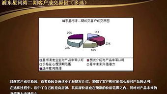 房产培训邀请文案怎么写