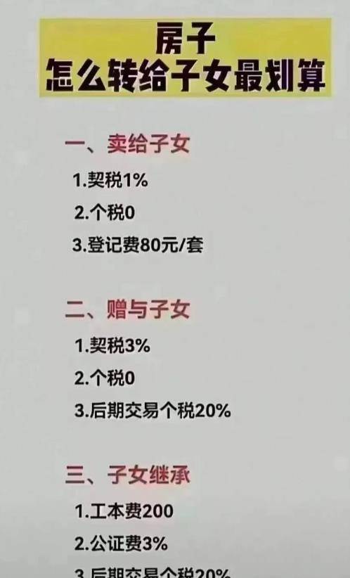 父母名下的房产怎么查