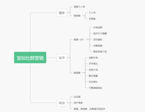 房产社群营销流程怎么写