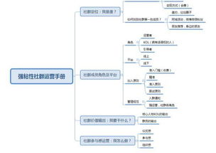 房产社群营销流程怎么写 房产社群营销流程怎么写