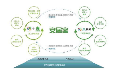 房产号怎么修改分销机构