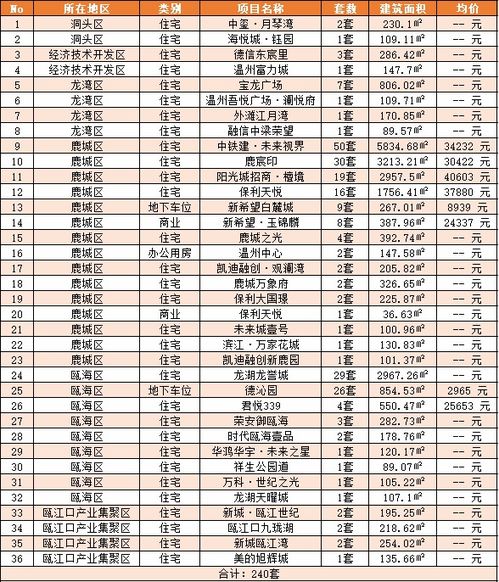 龙港房产置换券怎么领