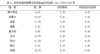 房产溢价怎么样计算