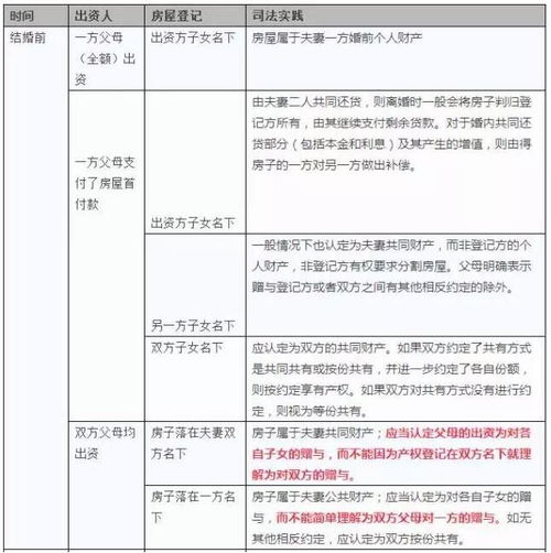 父母的房产原价怎么查询