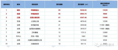 福建泉州房产提成怎么算