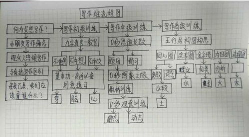 房产类创作灵感怎么写