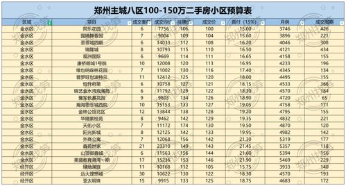 单位房产总价怎么算的