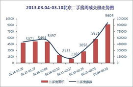 海口房产怎么交税收的