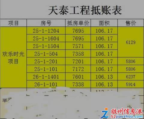 多套房产怎么划算价格
