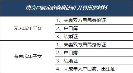 普通房产证明怎么开具