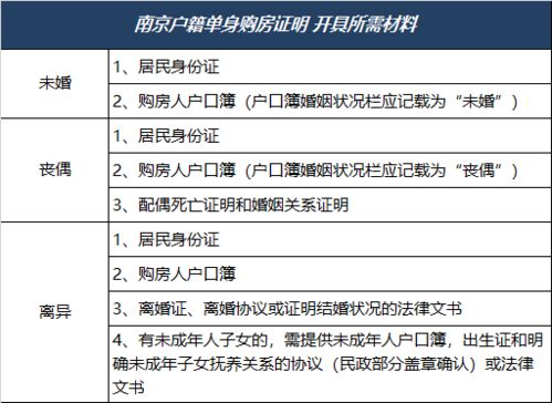 普通房产证明怎么开具