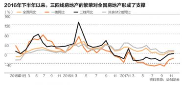 怎么线下销售卖房产