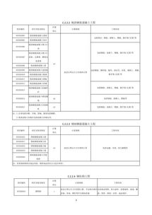 房产项目土方怎么承包的