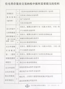 长沙房产怎么过户更名的