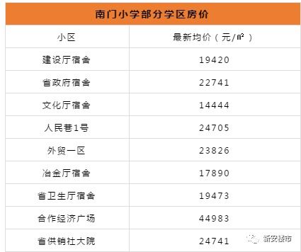 房产学区排名怎么查的 房产学区排名怎么查的