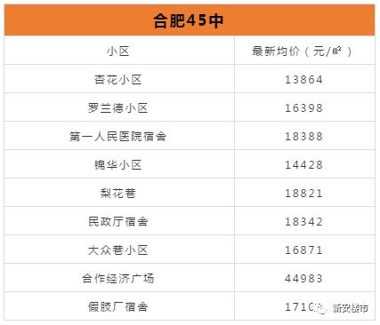 房产学区排名怎么查的 房产学区排名怎么查的
