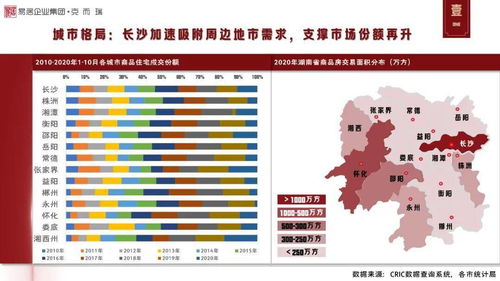房产年会总结视频怎么写