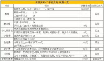 房产过户给儿子怎么报价