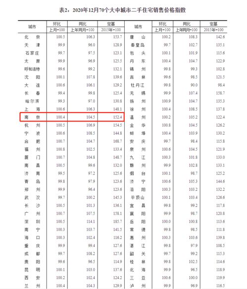 房产解押费用怎么计算的
