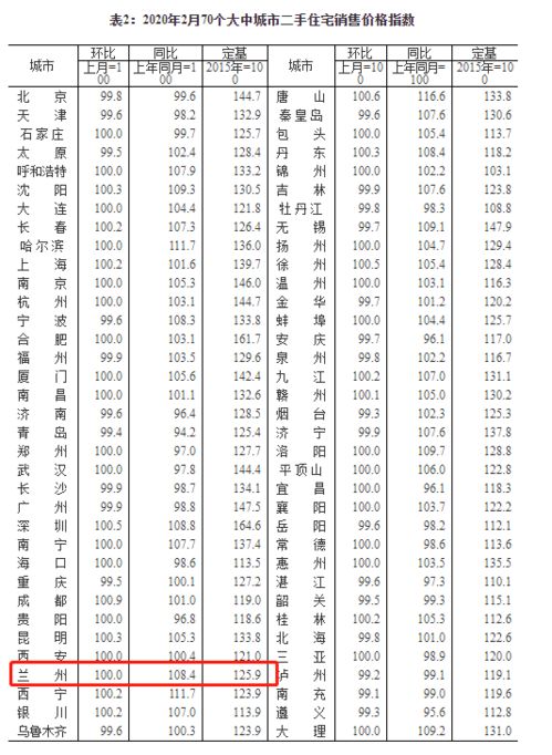 房产解押费用怎么计算的