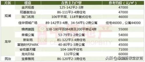 孩子上学房产代码怎么填