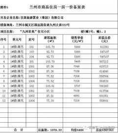 兰州房产怎么查备案价 兰州房产怎么查备案价