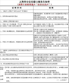 居民没房产怎么落户口 居民没房产怎么落户口