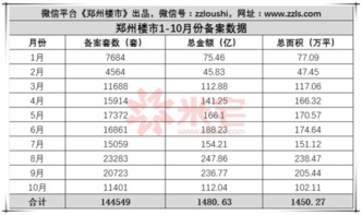 郑州房产备案信息怎么查