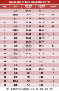 郑州房产备案信息怎么查