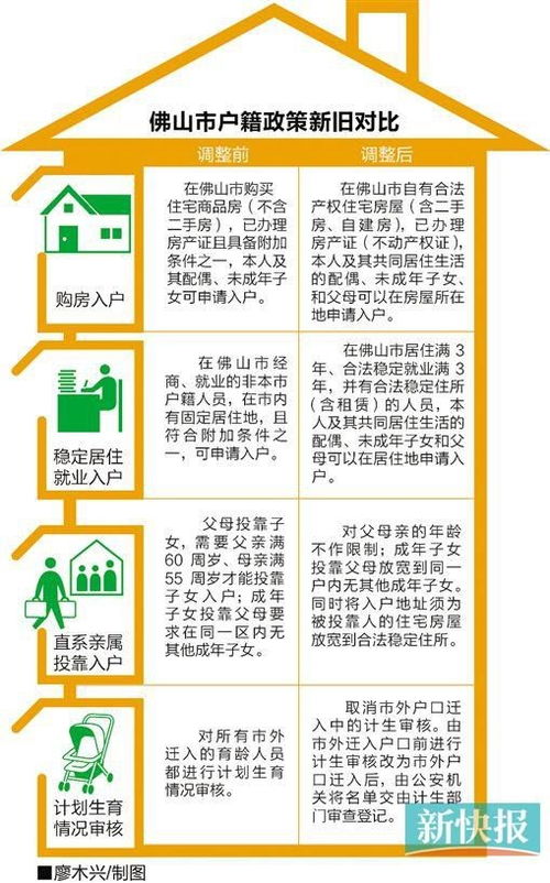 在佛山有房产怎么入户