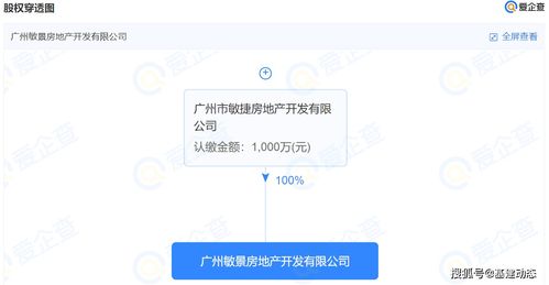 怎么查询企业房产信息