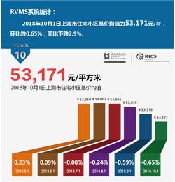 房产评估公司怎么进去做