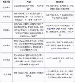 房产经纪情况介绍怎么写