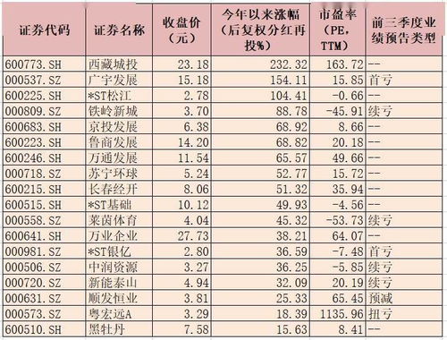 机关单位怎么分房产类型