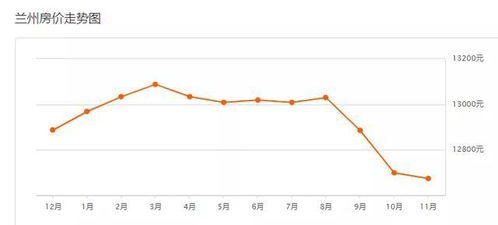 兰州房产怎么买卖合算呢