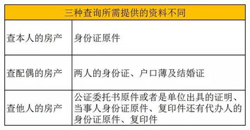 无房产证怎么备案