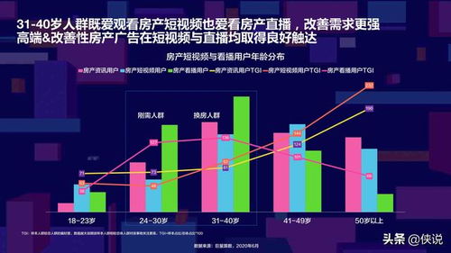 巨量引擎房产账户怎么搭