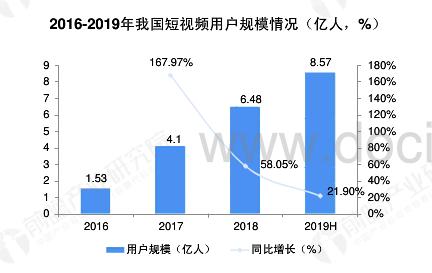 巨量引擎房产账户怎么搭