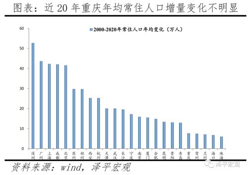 重庆房产的税怎么算