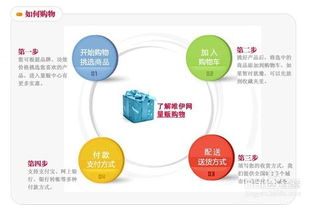淘宝拍到房产怎么办