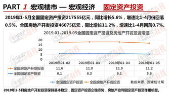 土地房产评估报告怎么查