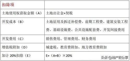 房产公司税务怎么算