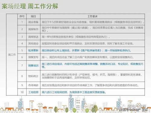 房产销售经理怎么认证