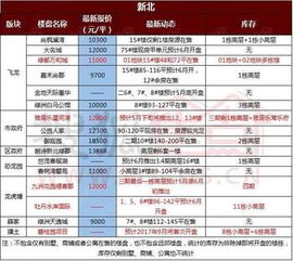 房产价格目前怎么样