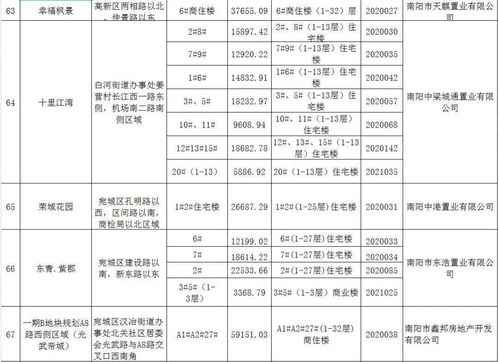 房产价格目前怎么样