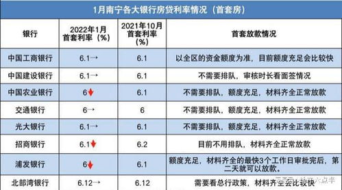 房产拥有率怎么算