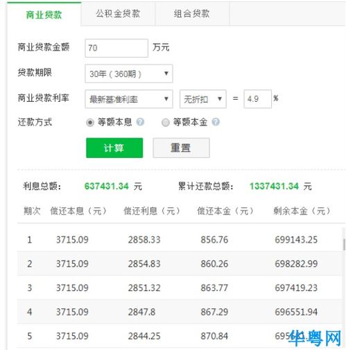 房产拥有率怎么算